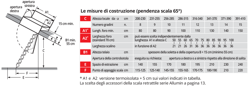 Scala retrattile – accesso al tetto con scale retrattili Gorter®